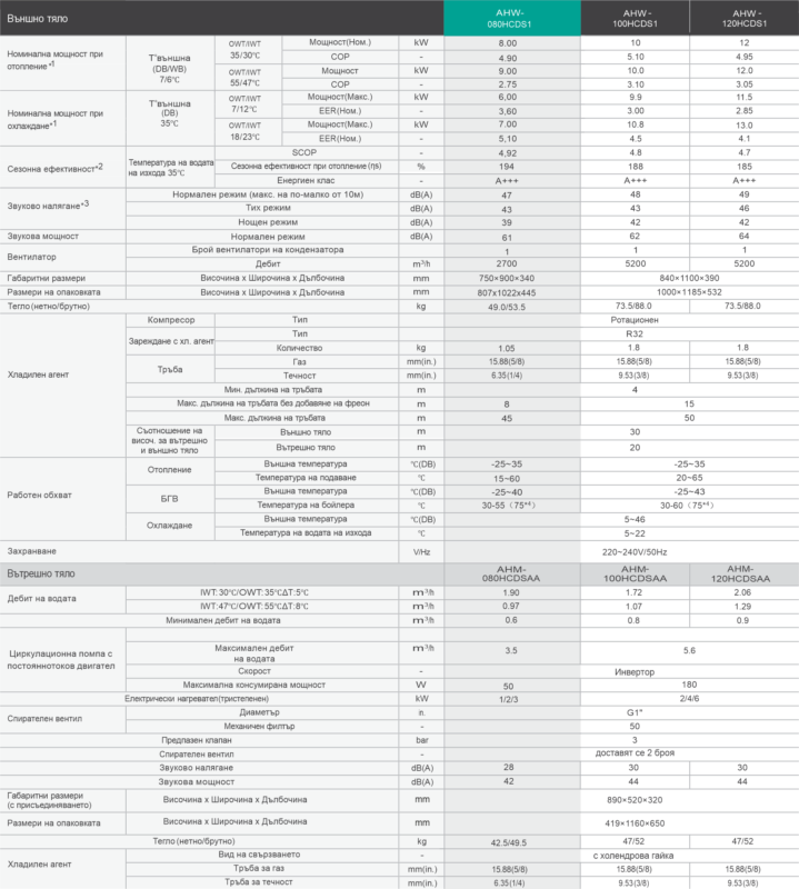 АЙ Енд Джeй Груп EООД